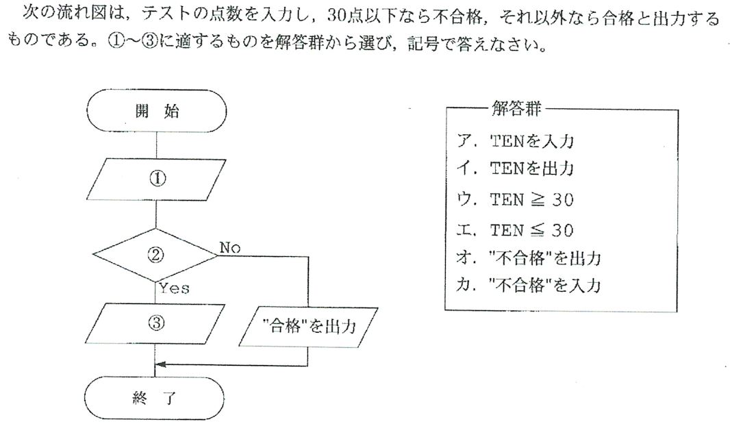 特級技術検定試験問題集セット Amazon.co.jp: 特級技能検定試験問題集 (令和2年度 第2集) : 本