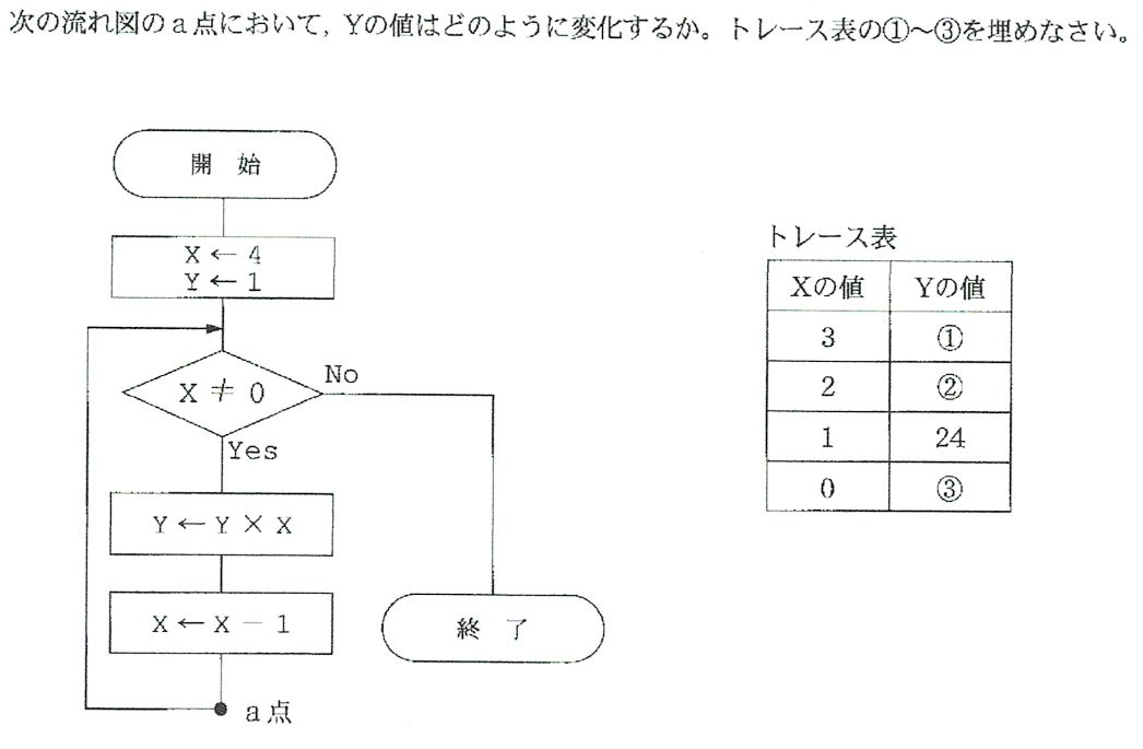 情報技術検定 3級 過去問題集 計算技術検定